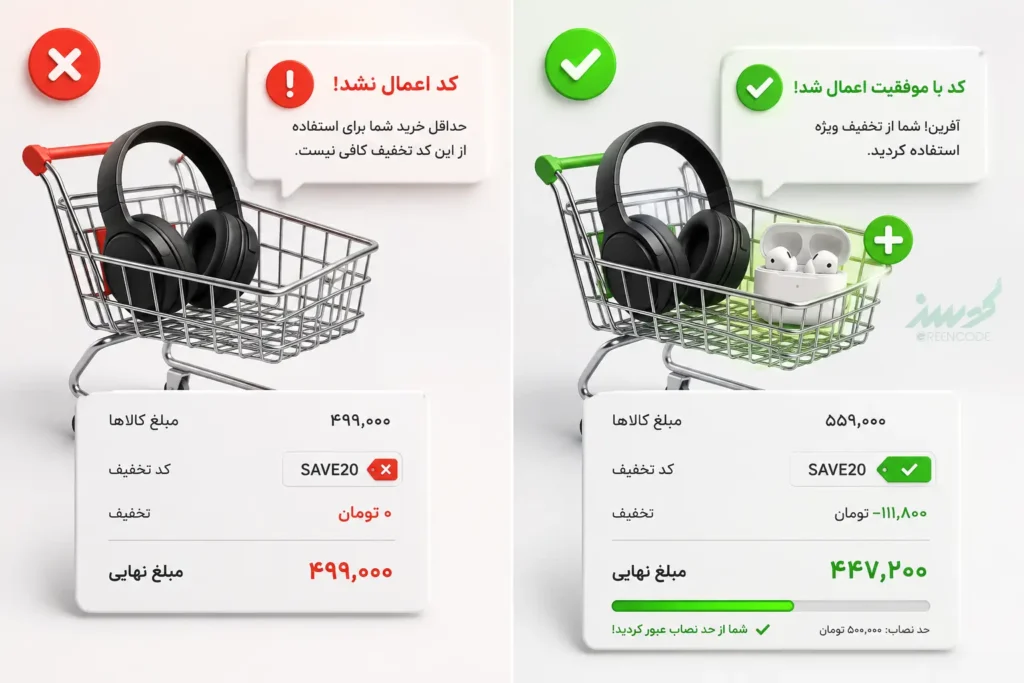 حداقل مبلغ خرید